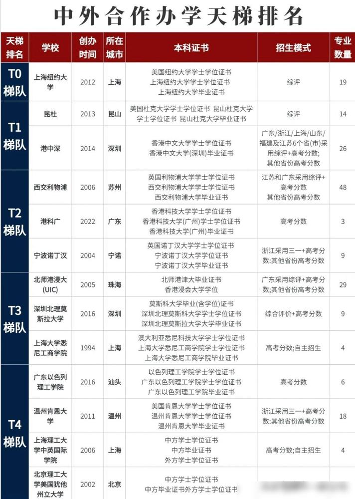 我发现孩子直接上中外合作大学，比如西交利物浦，宁波诺丁汉等，那父母会堂堂正正，不