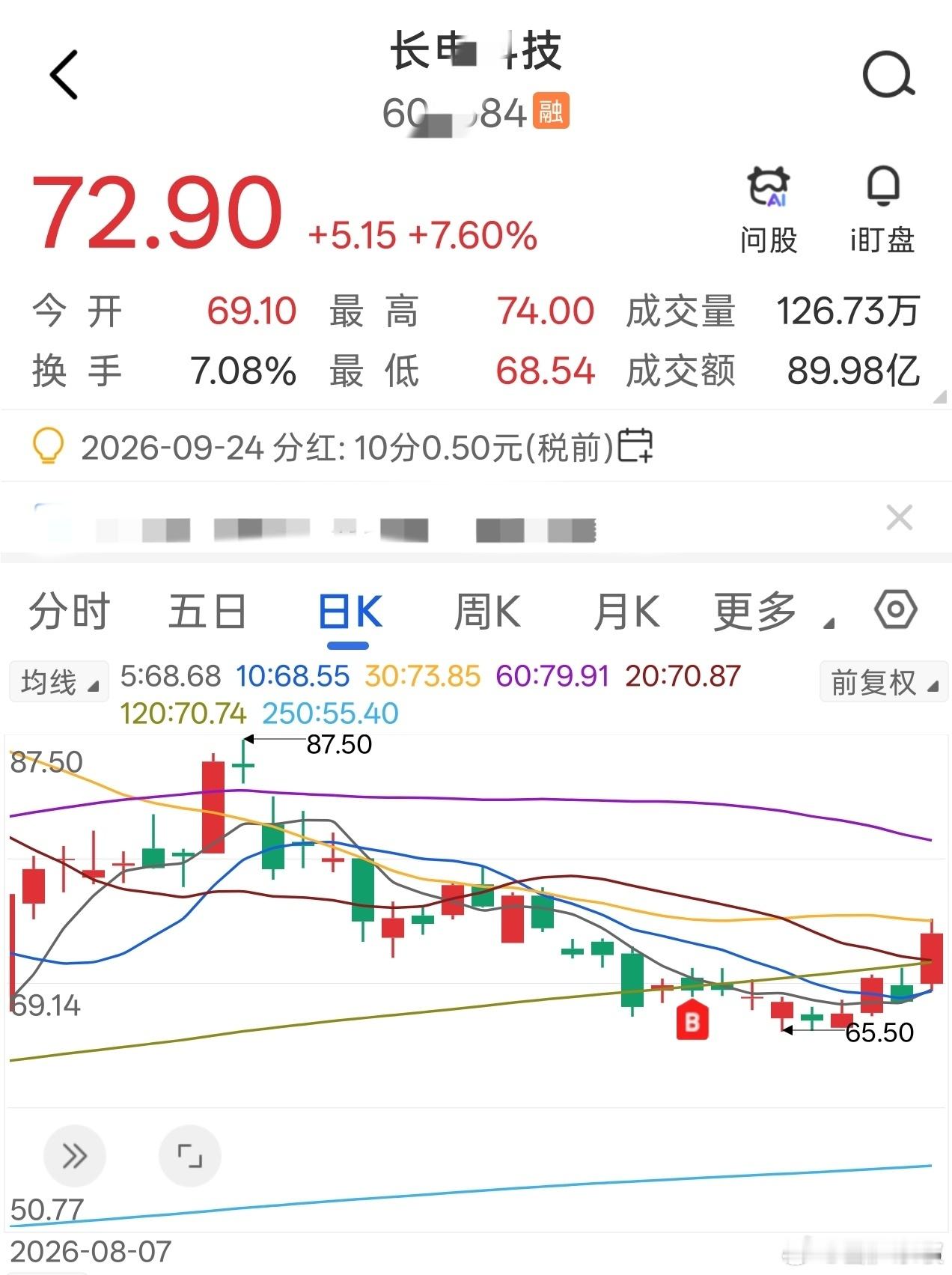 长电科技，冲击涨停[鲜花] ​​​