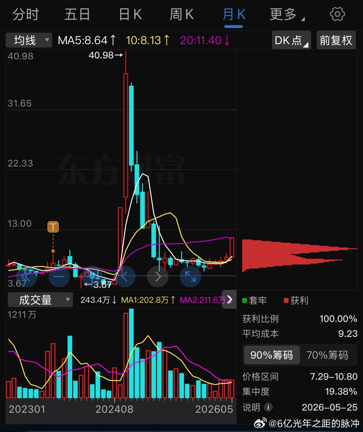 想买这个哈哈哈🤣这个好特别的存在多年前买过，前期非牛市暴涨，牛市了st去了，现