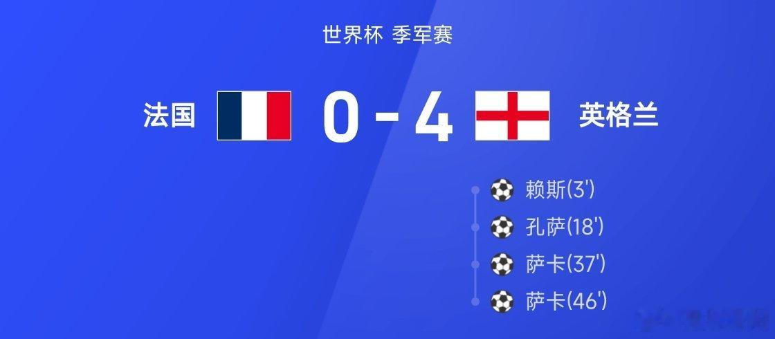 世界杯季军赛 法国vs英格兰7月19日讯 2026美加墨世界杯三四名决赛，半场战