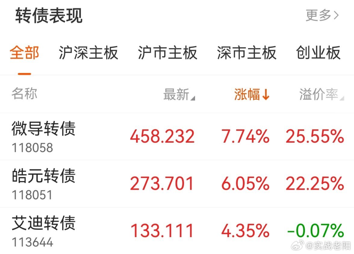 涨幅榜前2我们今天都做了，只不过没拿住没去格局:主要原因昨天指数涨太多了，担心今