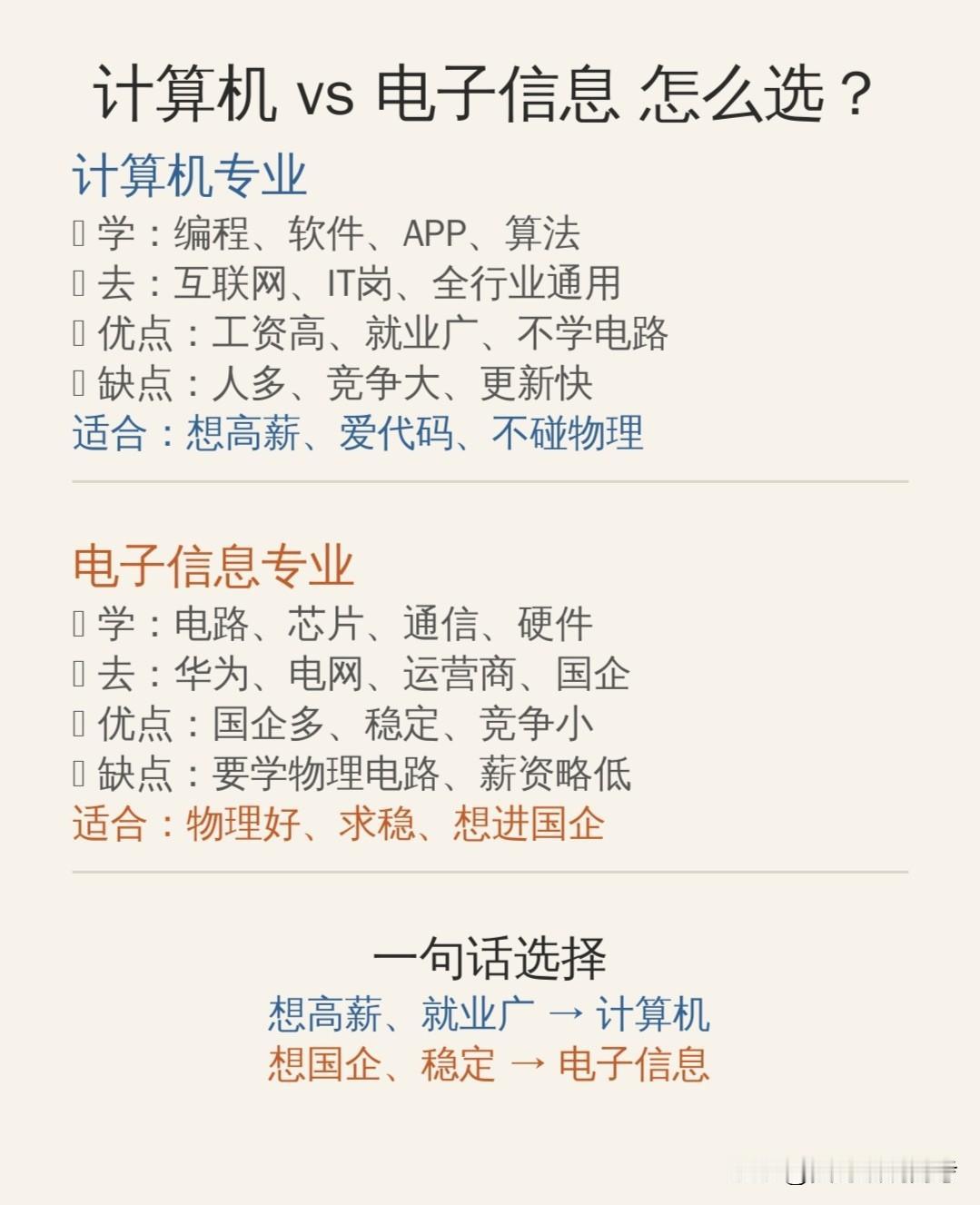 很多考生和家长觉得计算机和电子信息随便报，没关系。别乱报，差别大着呢！

如果你