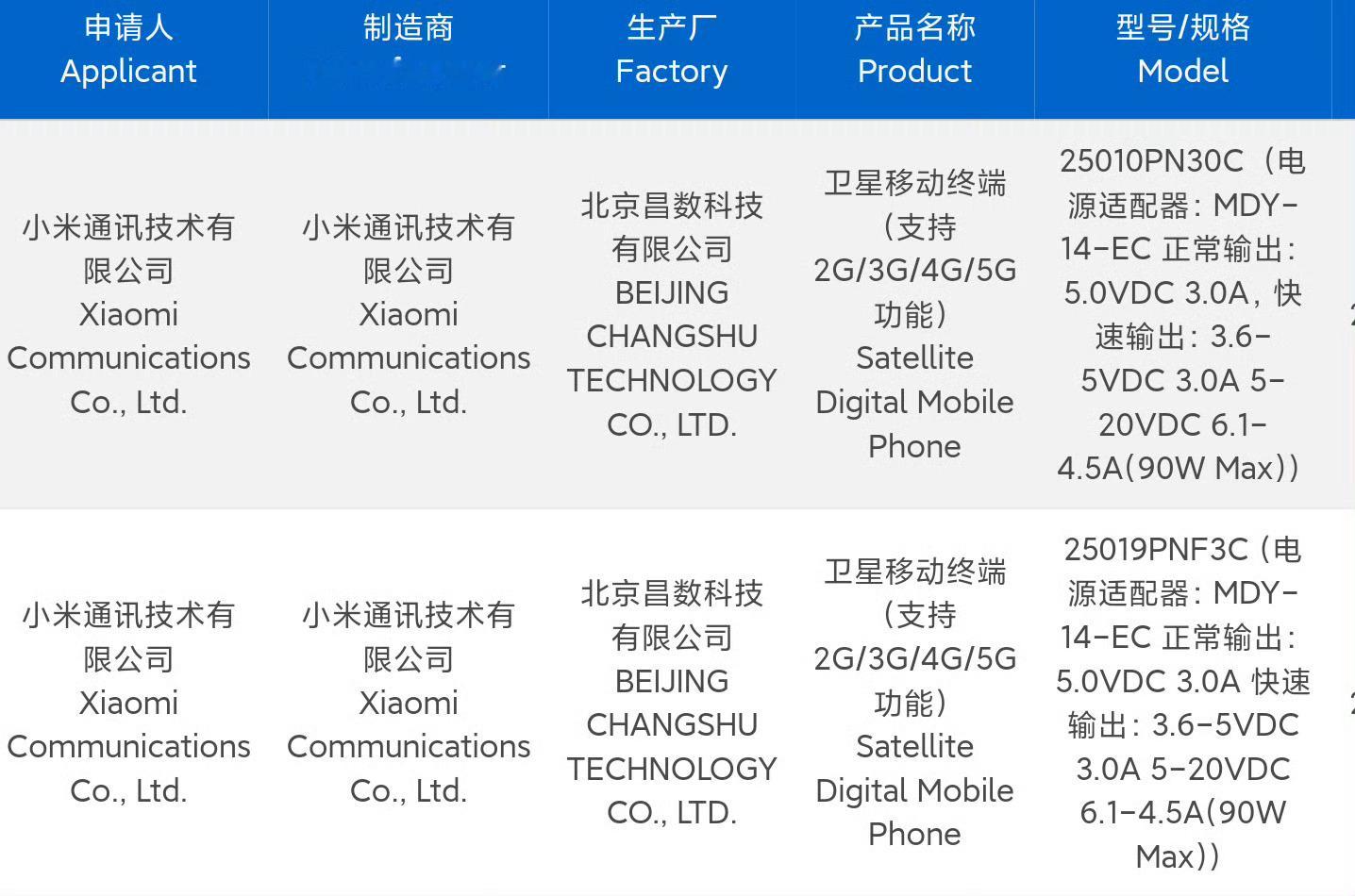 阿米最强的影像巅峰要来了[doge]大家对于15U有哪些期待呢？ 