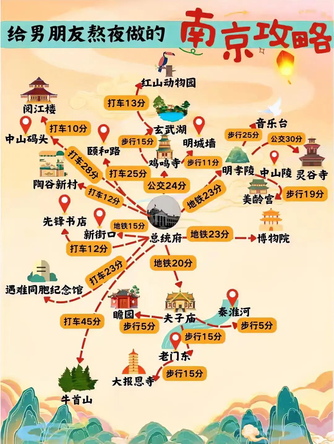 南京市旅游攻略图，基本上是围绕以总统府为中心，向四周旅游景点扩散，特别适合拍拍拖