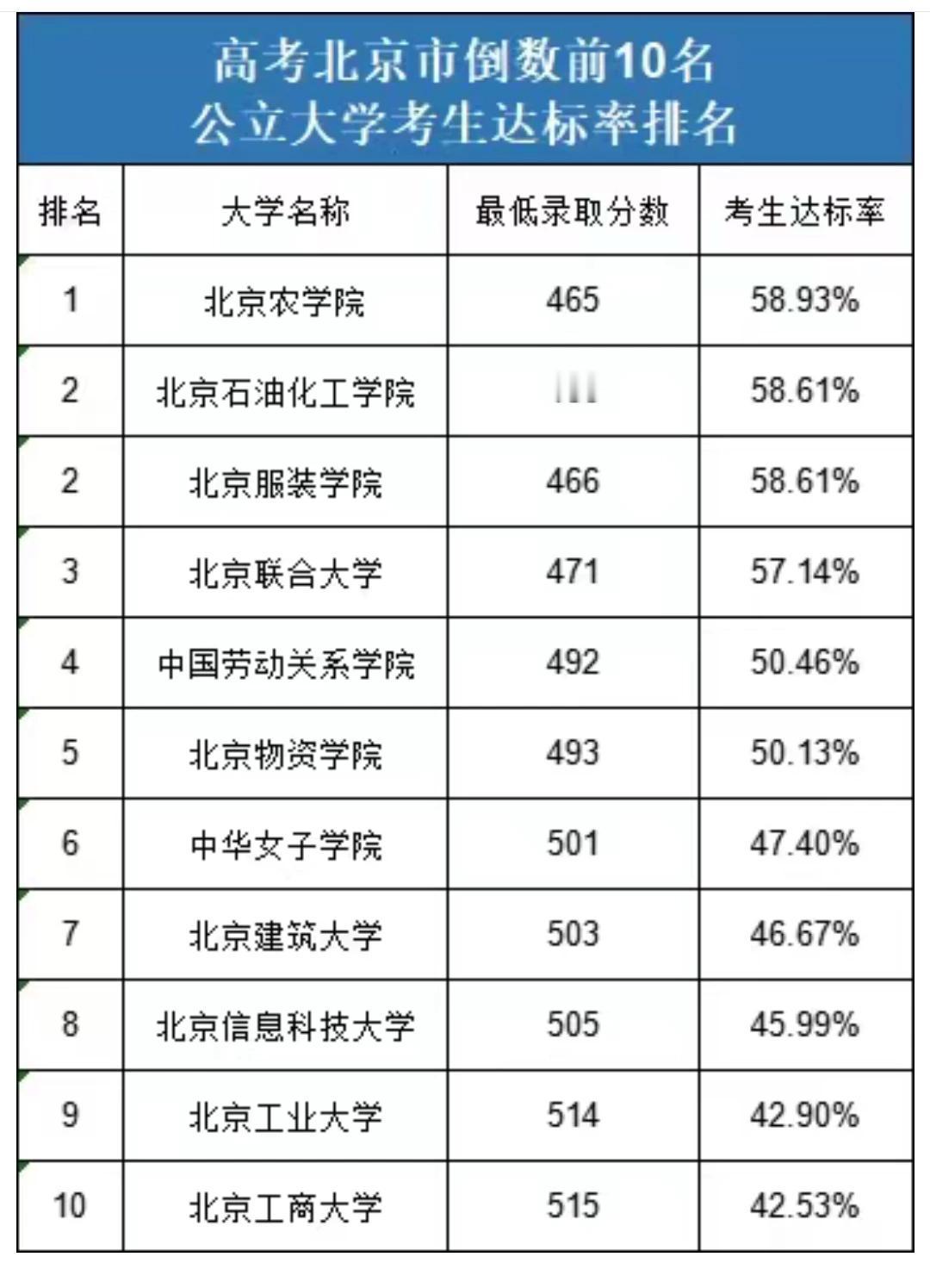 未来十多年，至少等2016-2017年出生的这批孩子高考完了，北京的中高考升学压