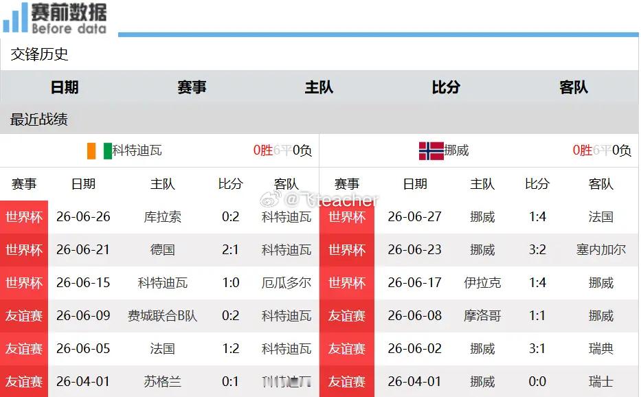 科特迪瓦vs挪威 前瞻：挪威凭借轮换占据体能上风，哈兰德是破防关键北京时间7月1