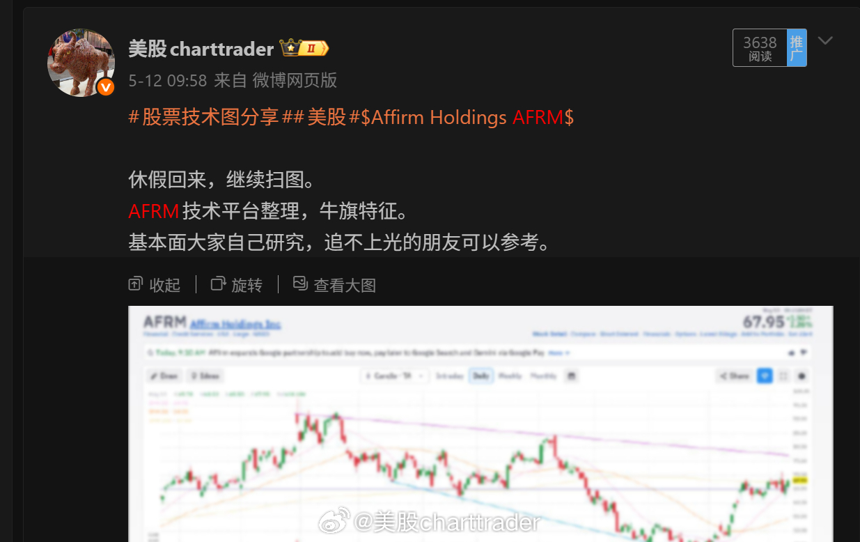 美股技术图形分享美股Affirm Holdings AFRM[股票]SEZL S