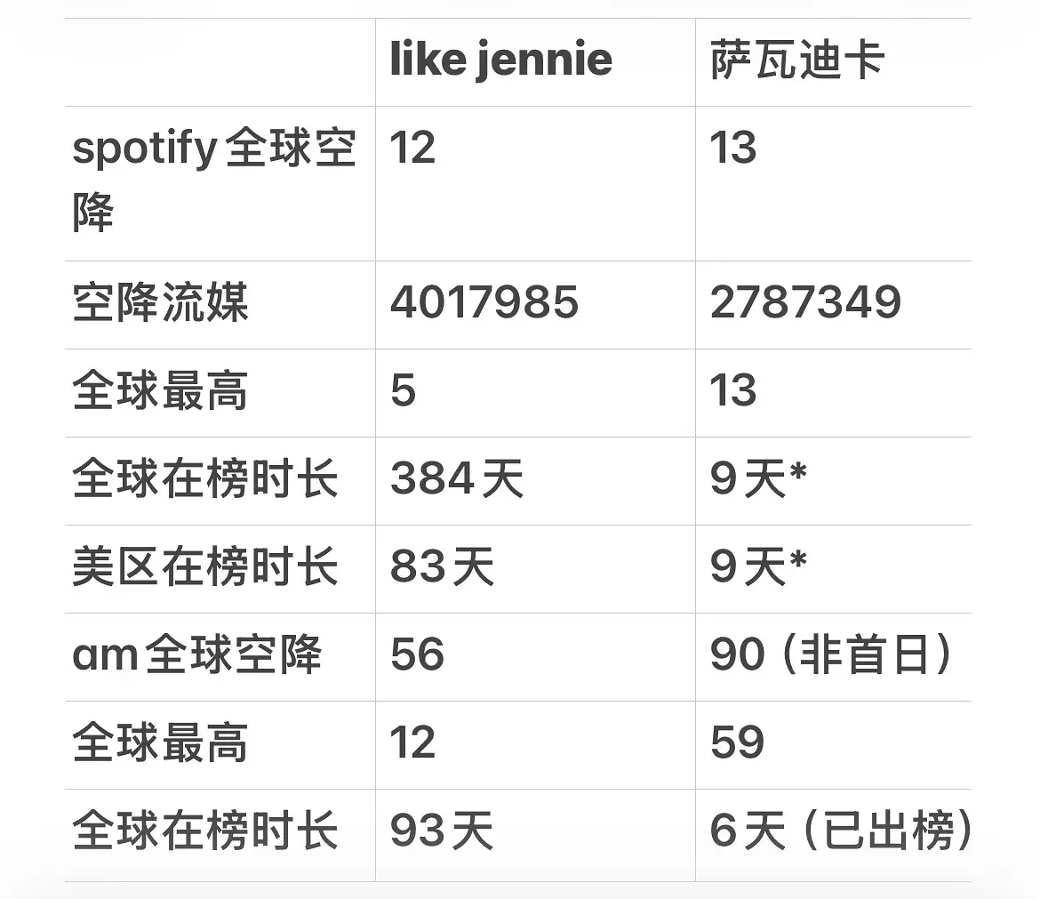 JENNIE[超话]  “目前来看是要比like jennie成功的”[二哈] 