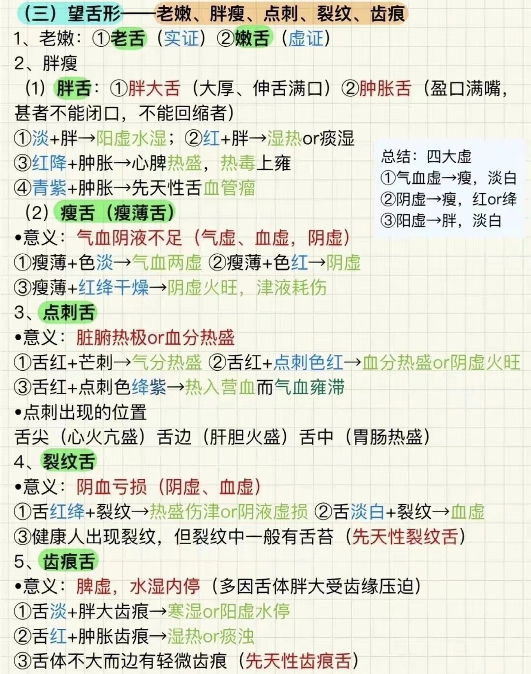 中医舌诊，古老而神奇的诊断艺术，是中医学中的一项独特技能。这份中医舌诊笔记堪称中