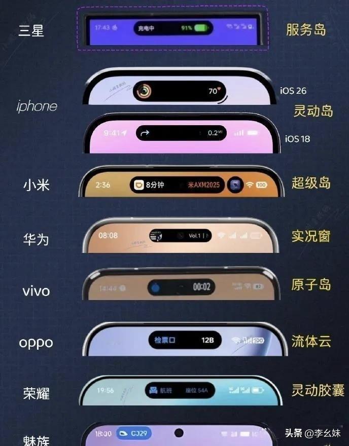 你们的手机是哪一个？