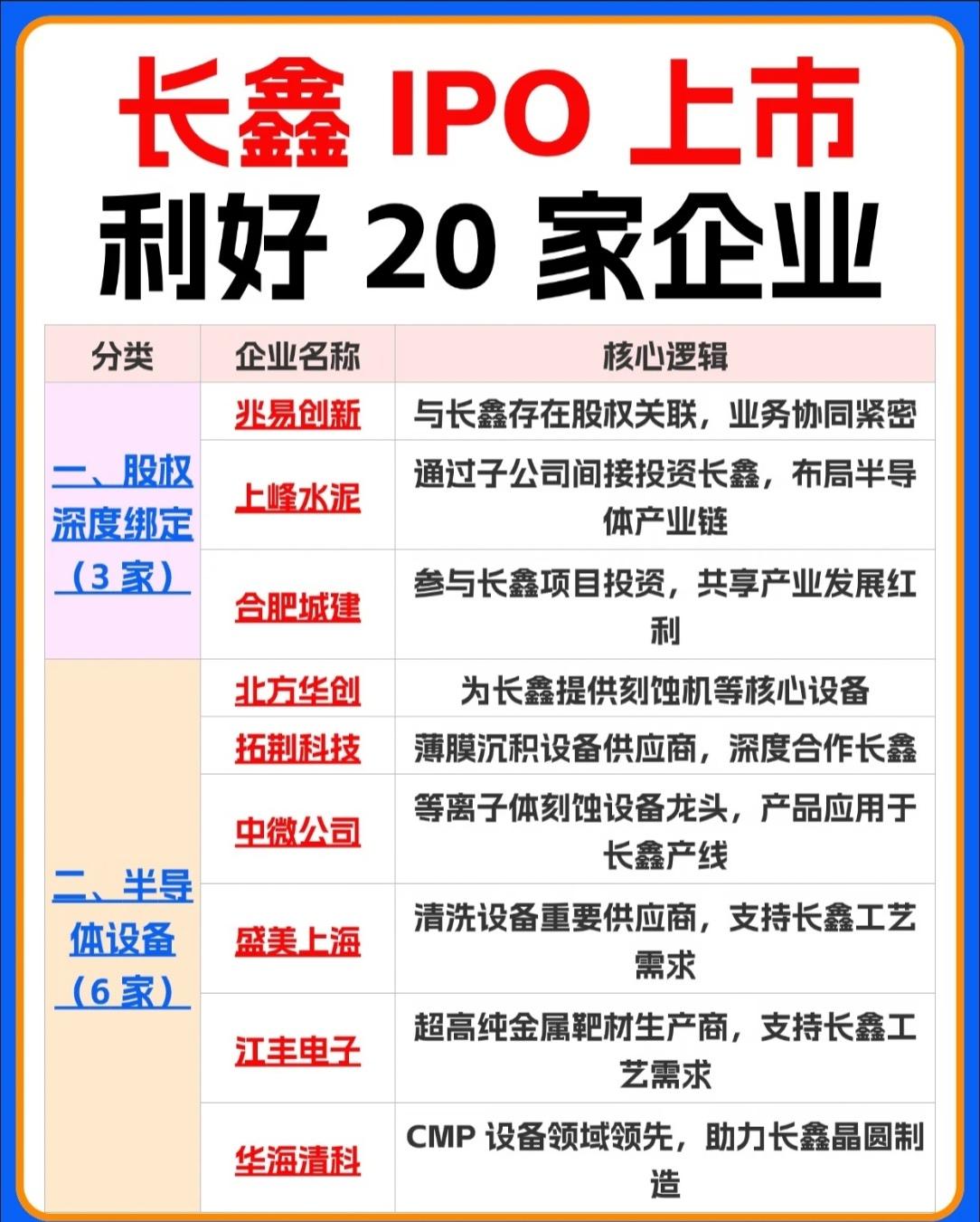 🔥长鑫IPO上市，20家核心受益企业名单曝光！国产存储龙头即将登陆资本市场，产