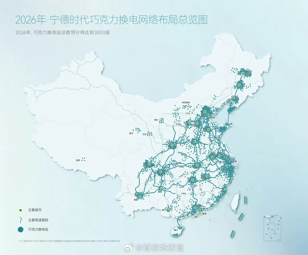 宁德时代巧克力换电截至 6 月 30 日，全国累计建成换电站 2000 座，覆盖