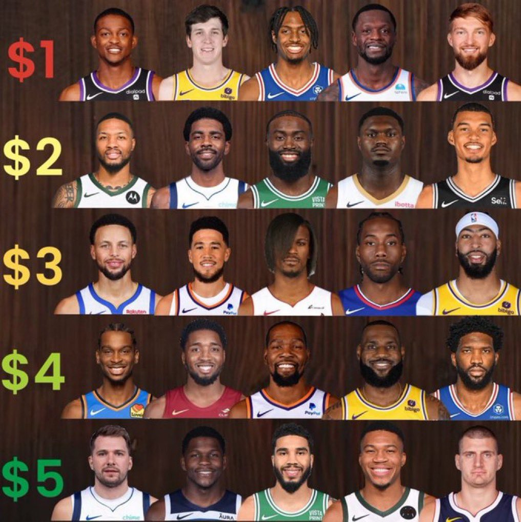 马克西-文班-库里-勒布朗-约基奇，无敌！新赛季篮不住NBA