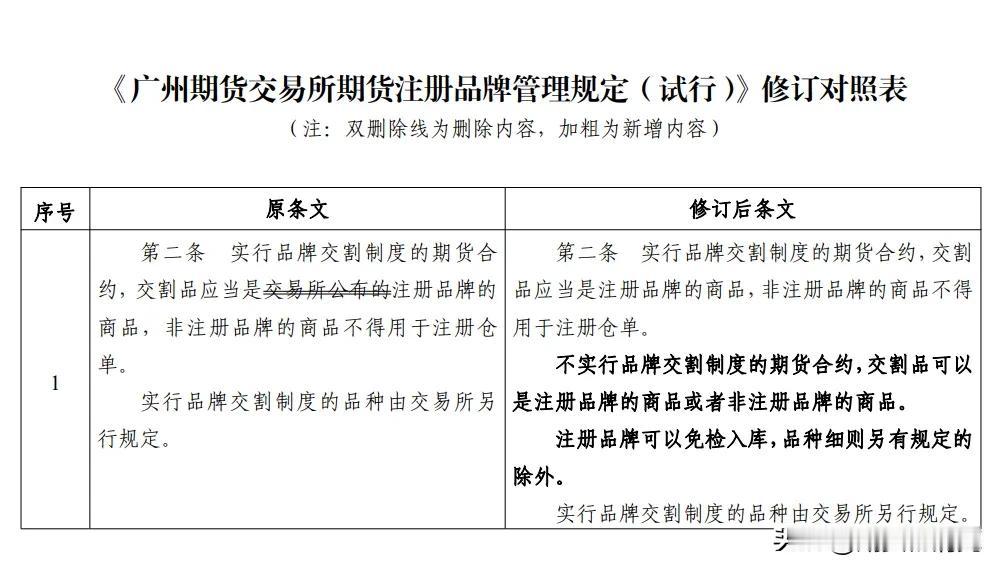 取消注册品牌公示限制，可以扩大交割标的范围，理论上与利多利空无关，但实际操作上我