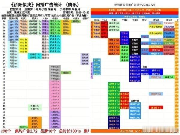 宋威龙现偶全集有广宋威龙骄阳似我野狗骨头全集有广 不知道这个宋威龙拿什么输！！！