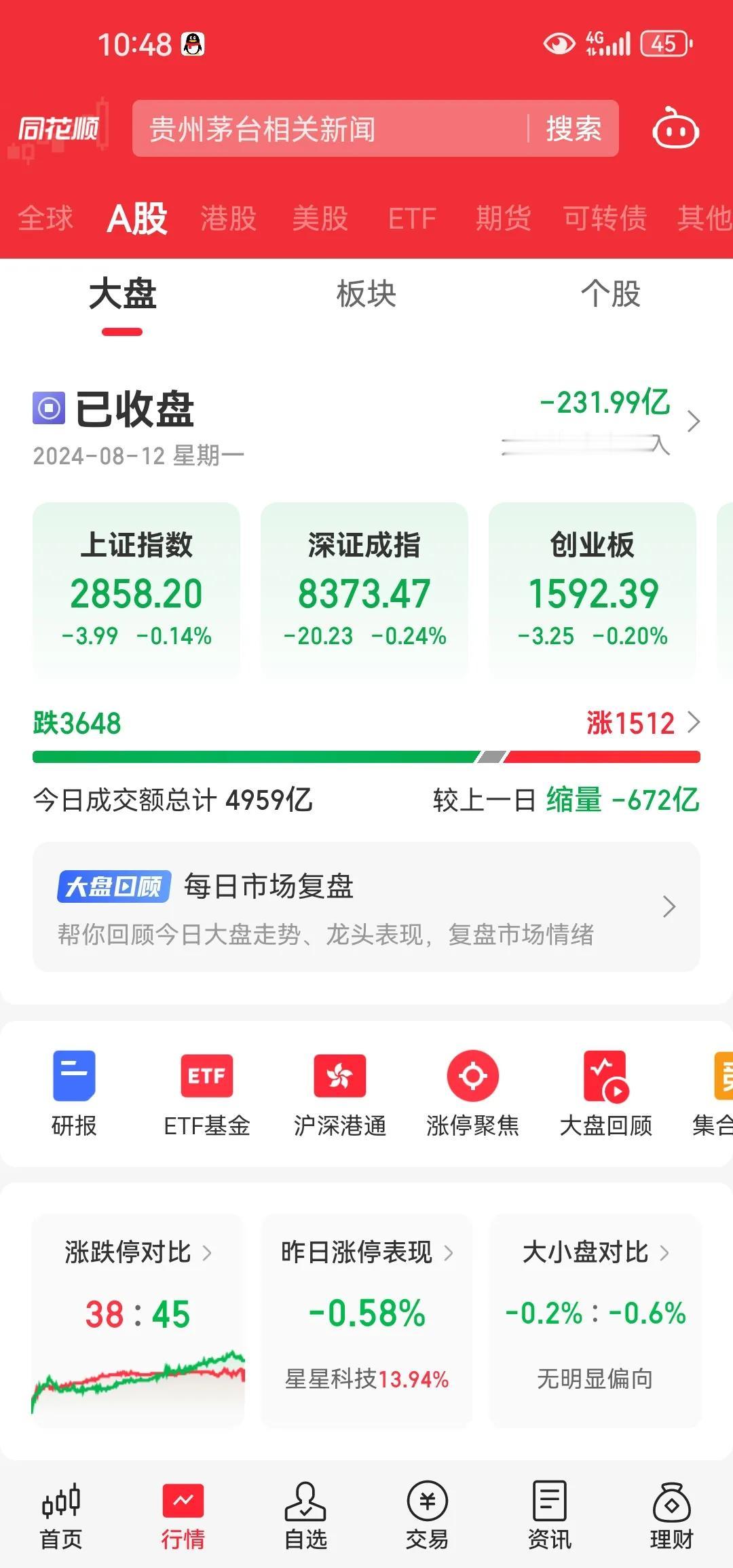 市场重心持续集中在少数超大市值大家伙上到最后和上一次超级品牌抱团的结果是一样的。