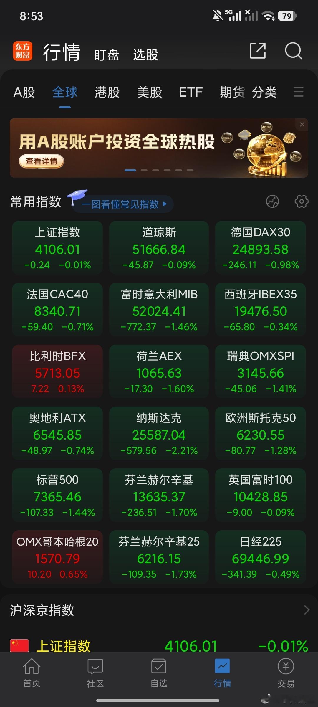外围表现疲软今日需要密切关注证⭕动作，切勿追涨。 