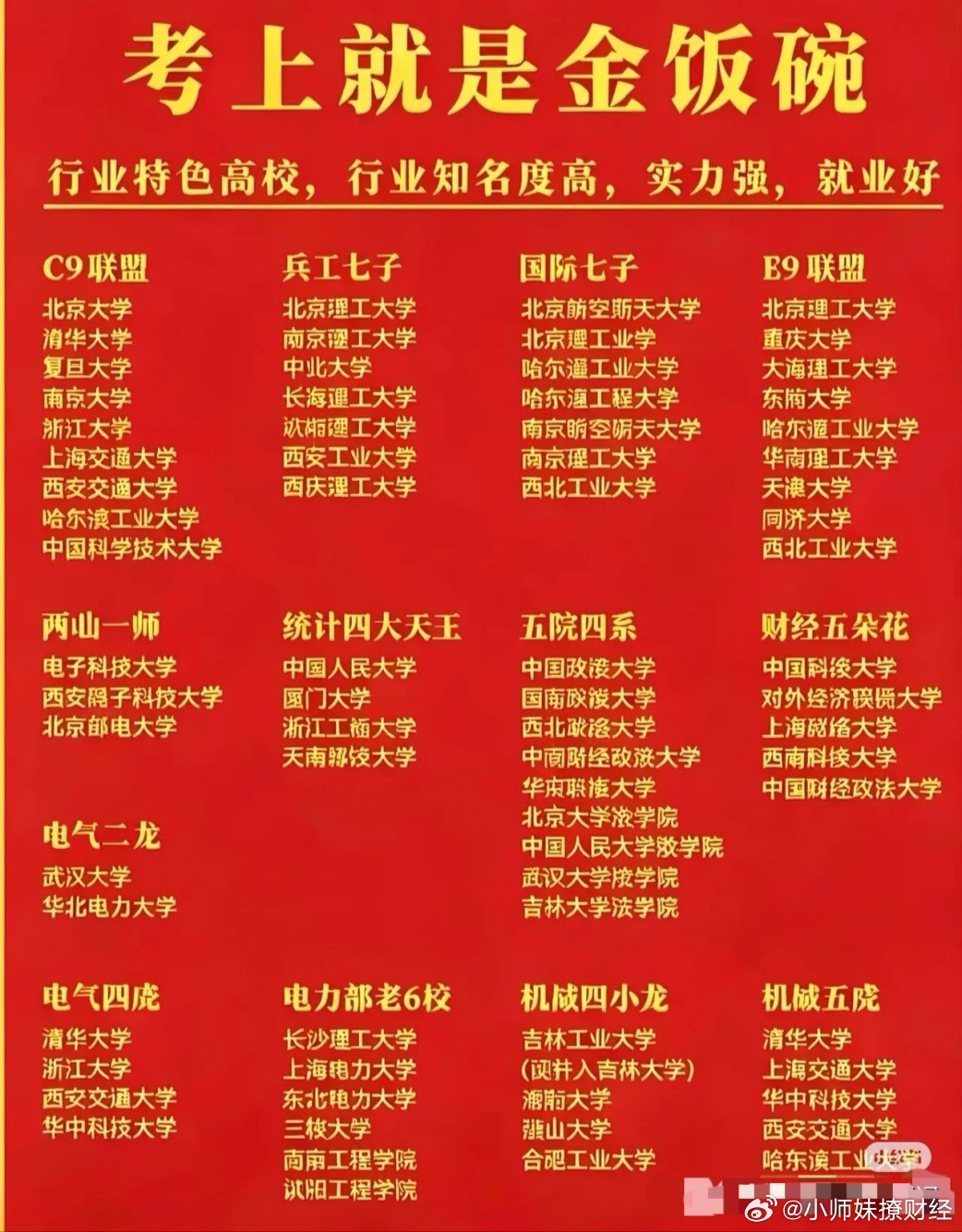都是600分以上的，想考上也不那么容易的呀。 