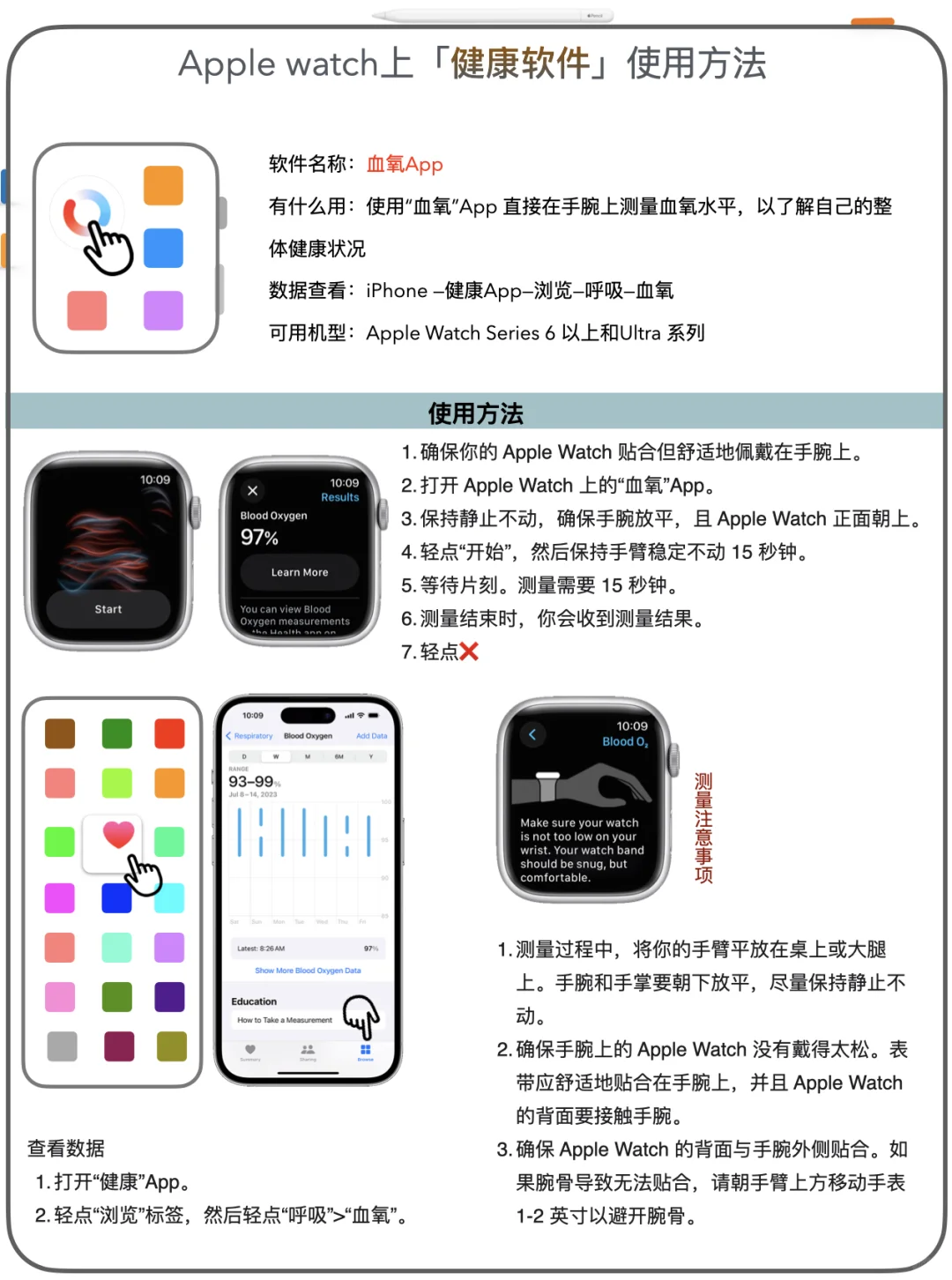 AppleWatch上关注健康的软件｜你一定要知道