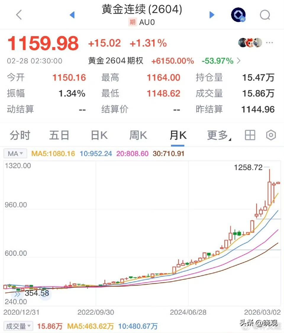 金价又一次惩罚那些背叛它的人[呆无辜]