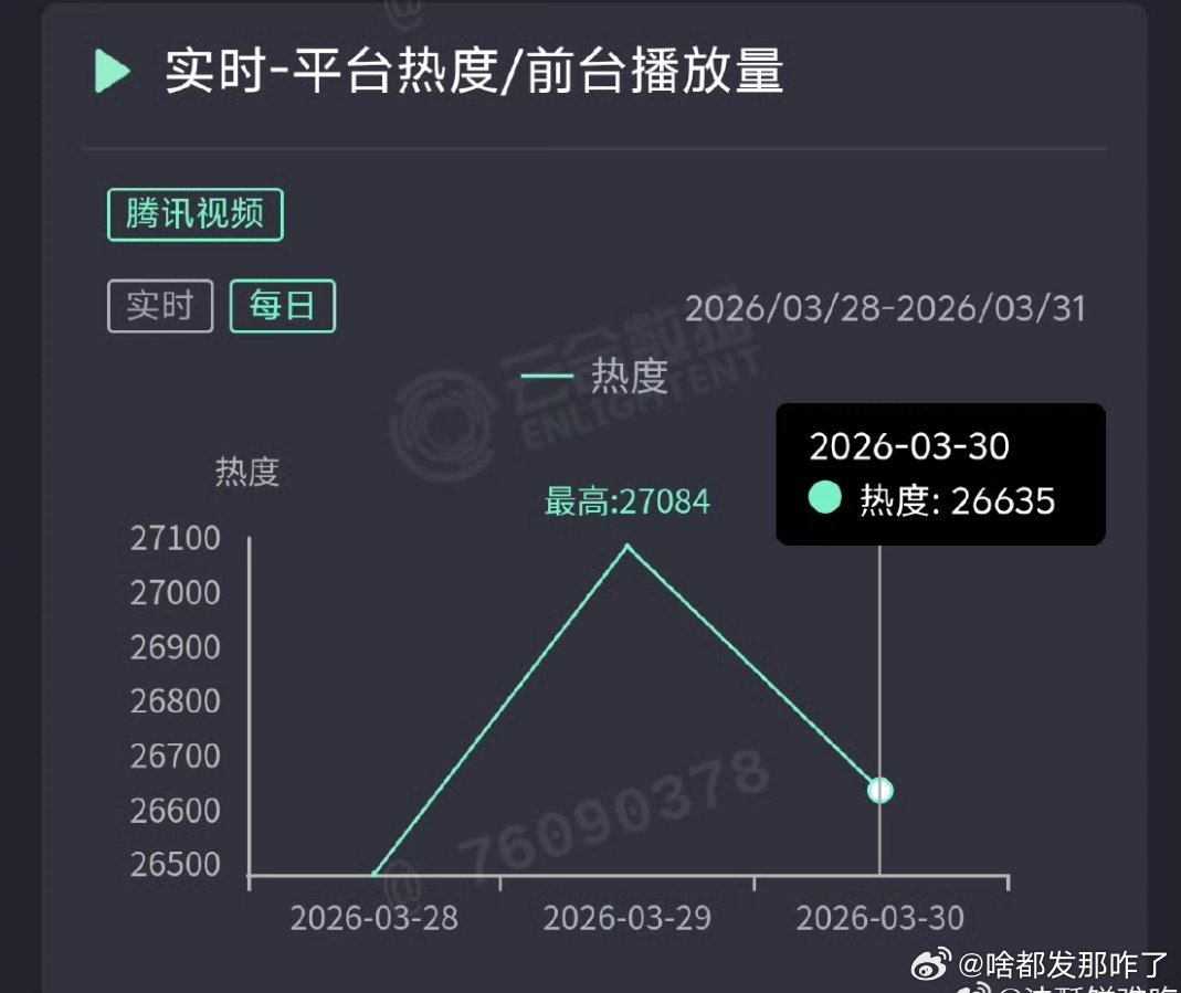 8这次播剧真的要感谢杨紫粉丝吧，要不然这剧真的红黑俱灭