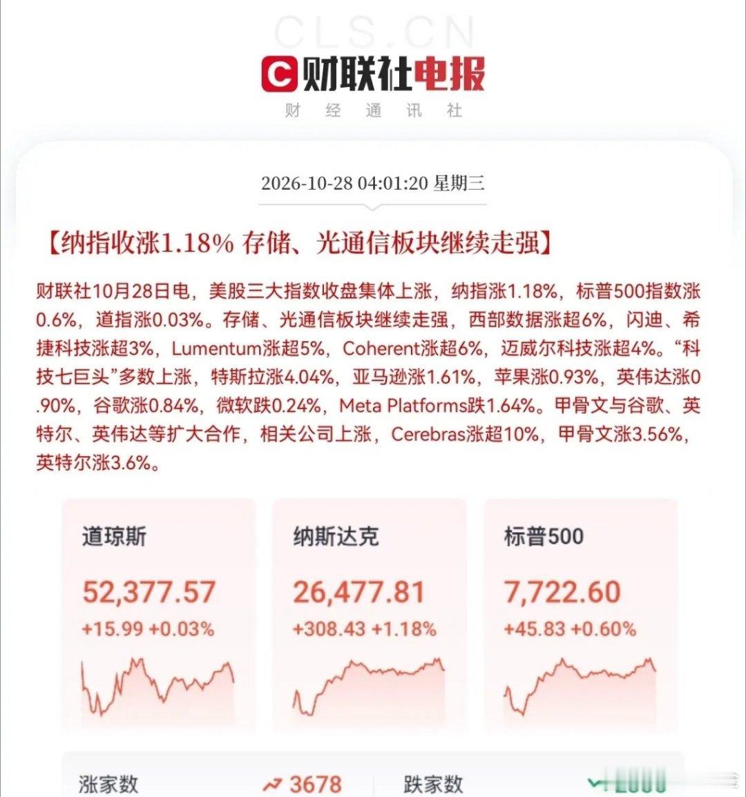 今天大概率要涨了吧！                  一觉醒来，三大利好来袭，