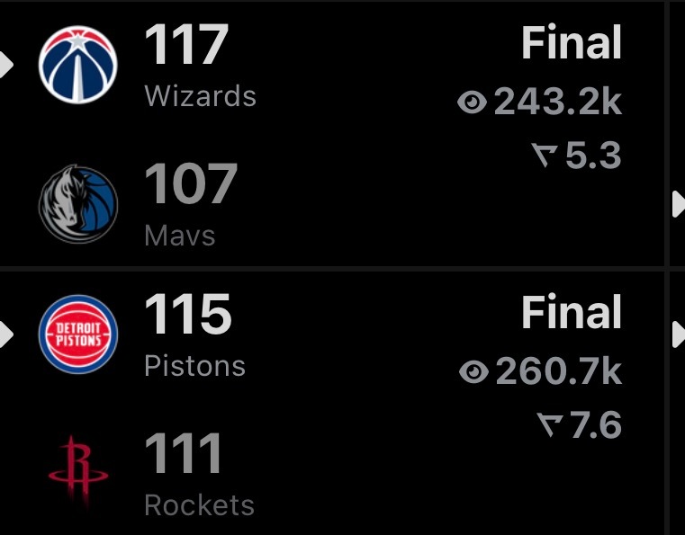 西部另外两队：火箭和独行侠都遭遇2连败[允悲] ​​​