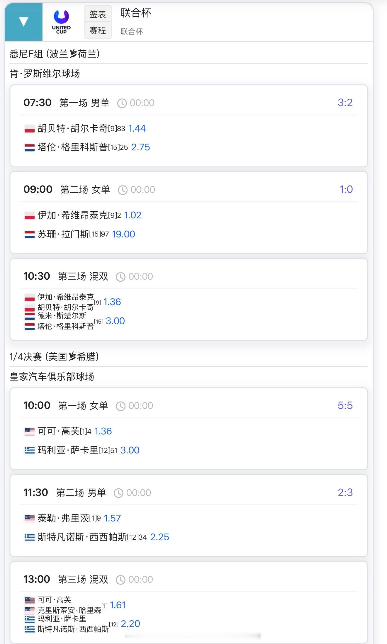【1月7日比赛赛程+直播赛程】9:30 斯瓦泰克 vs 拉门斯10:00 高芙 