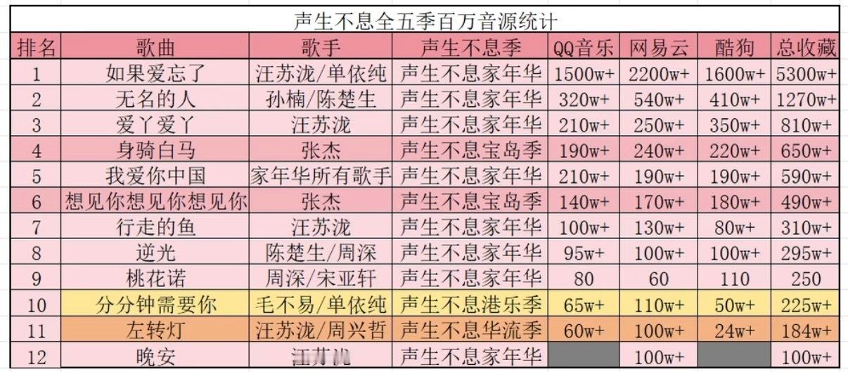 可是在这方面汪苏泷确实很牛