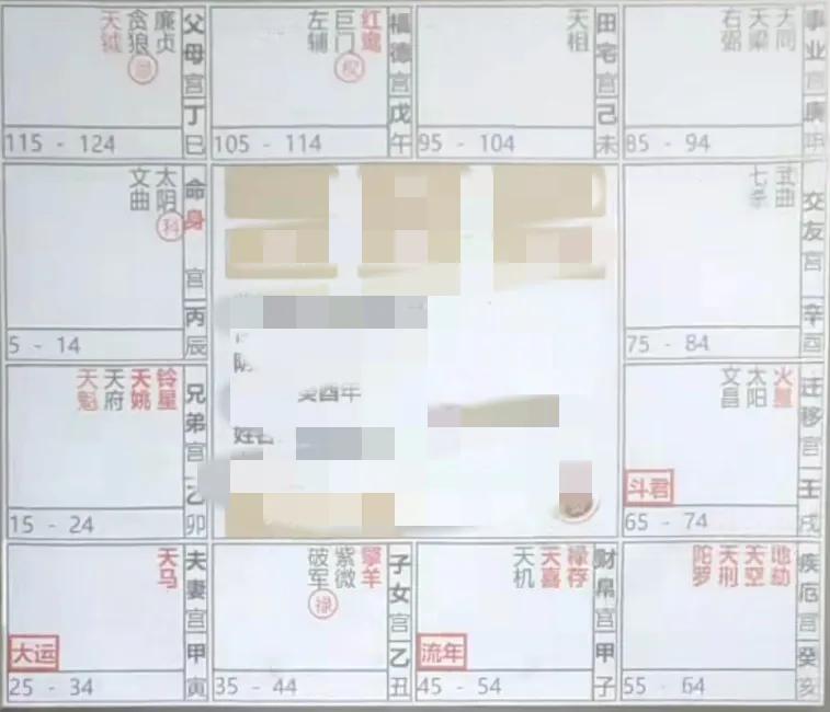 
紫微斗数流年命盘飞星四化案例解析0618-3
流年事业宫，宫干丙同机昌廉
禄入