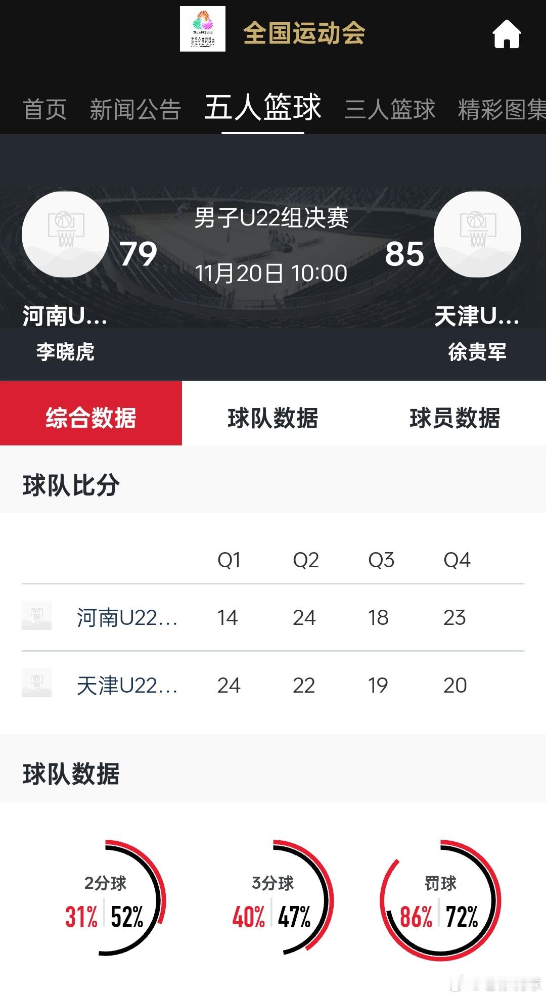 虽然最终不敌对手，但是比赛中的永不放弃、顽强拼搏，还有第四节万箭齐发的连珠炮一般