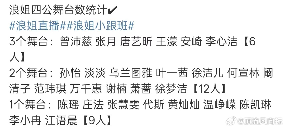 浪姐四公舞台数统计浪姐四公舞台数 大家看到这四公舞台统计了吗？感觉怎么样