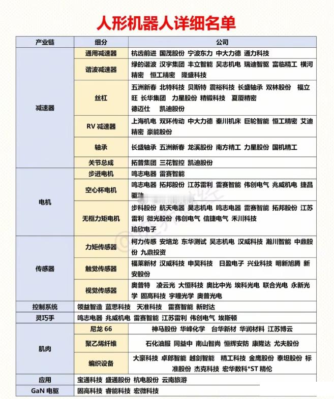 人形机器人全产业链深度梳理，核心标的一网打尽！ 春晚机器人表演技术突破，引发行业