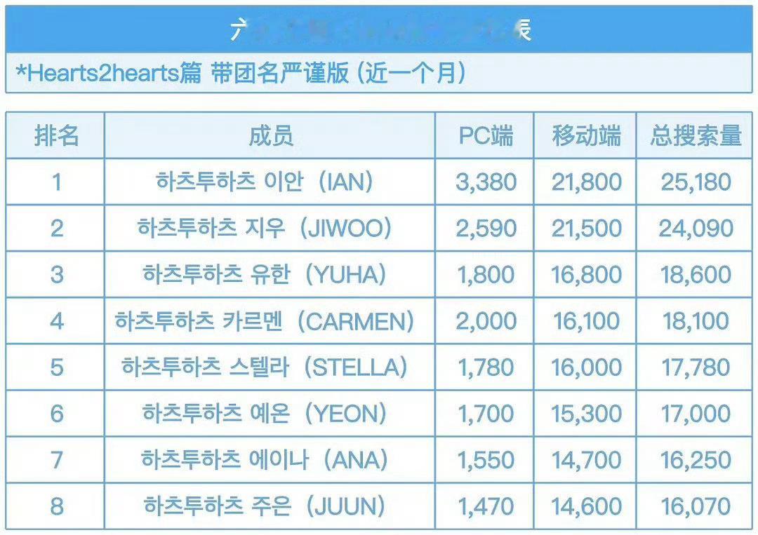 不是韩红吗？一定是失误了 