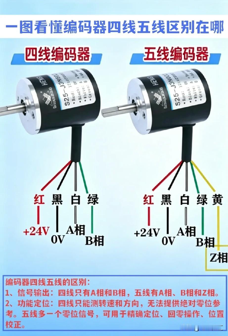 四线编码器和无线编码器区别还挺大。
四线编码器通过四条线传输信号，连接稳定，抗干