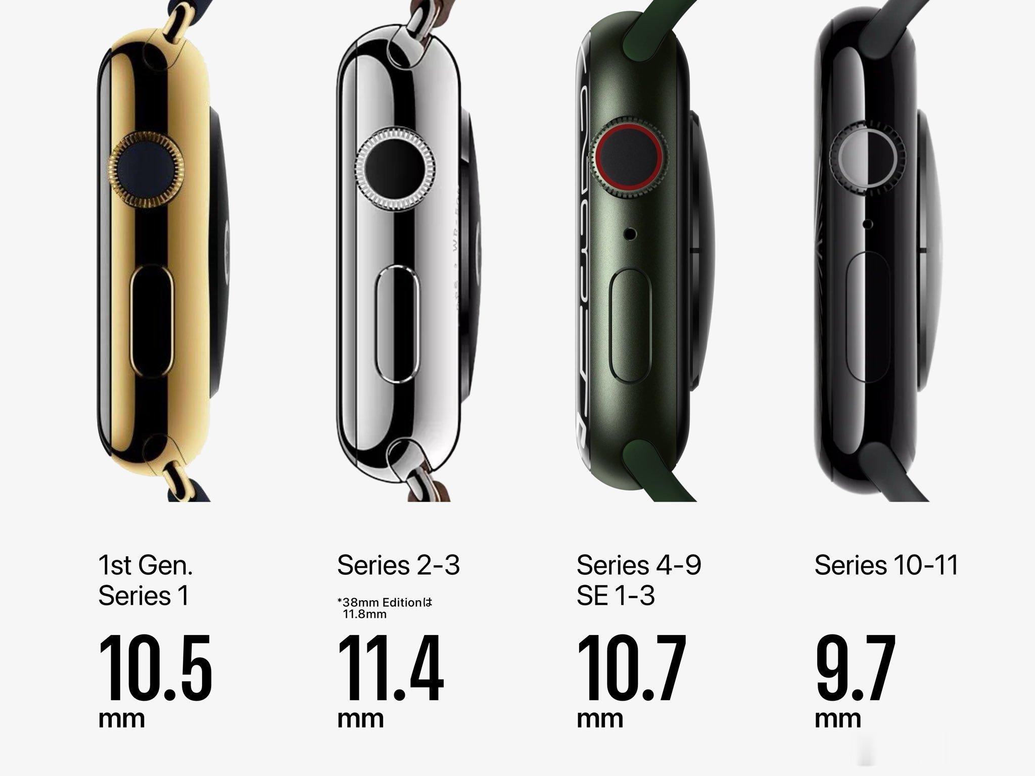 历代Apple Watch的厚度即使是1mm左右的差异，作为佩戴物品，个人感觉上