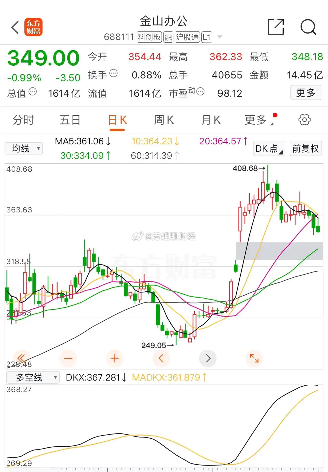 金山办公24快报简评：收入增速略超预期，利润超预期；昨天跟大家讲过，金山的业绩4