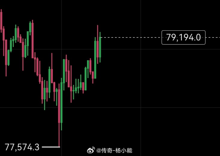 现在震荡，真真假假分不清。一会儿这，一会儿那，稳妥的就79000-80000来个