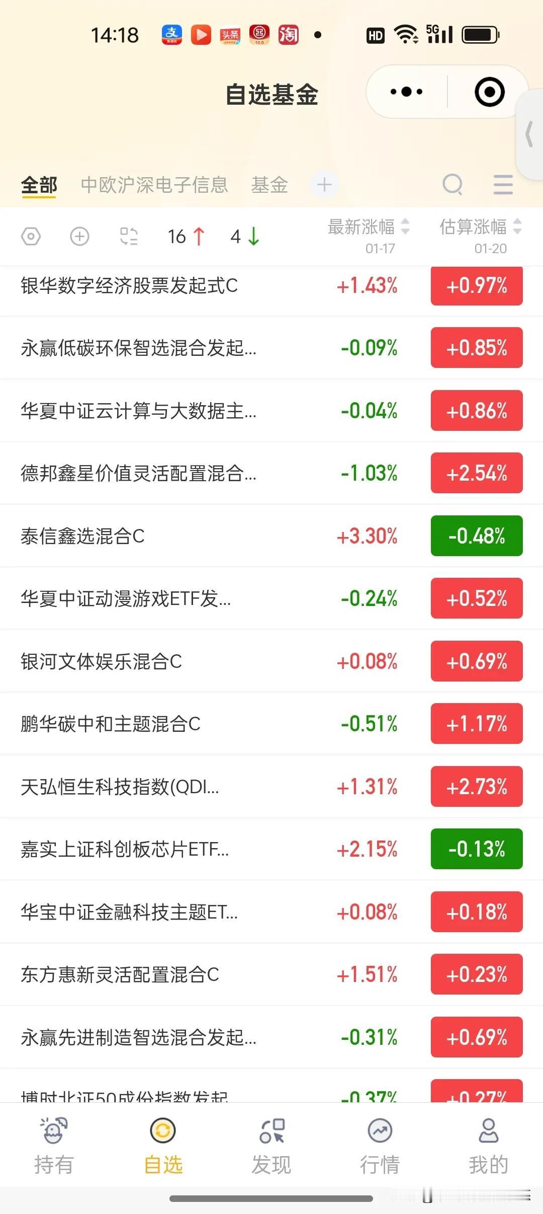 元月20日基金看点及加仓榜
       今天主力预判了大家的预判，大都认为上周