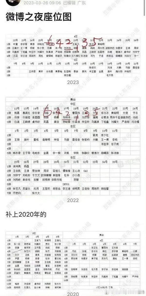 刘亦菲实际咖位其实和杨幂刘诗诗差不多 