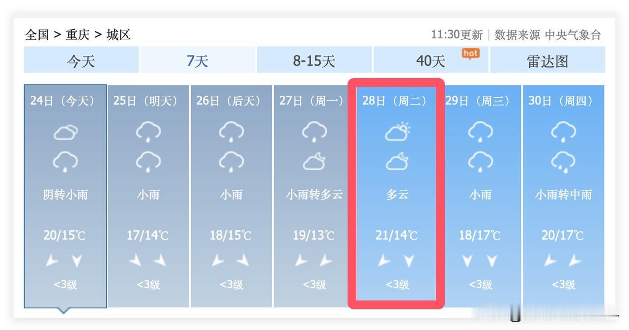 超级大喜讯！10月28日，重庆主城区，要出大太阳啦！我要去南山植物园看菊花展览啦