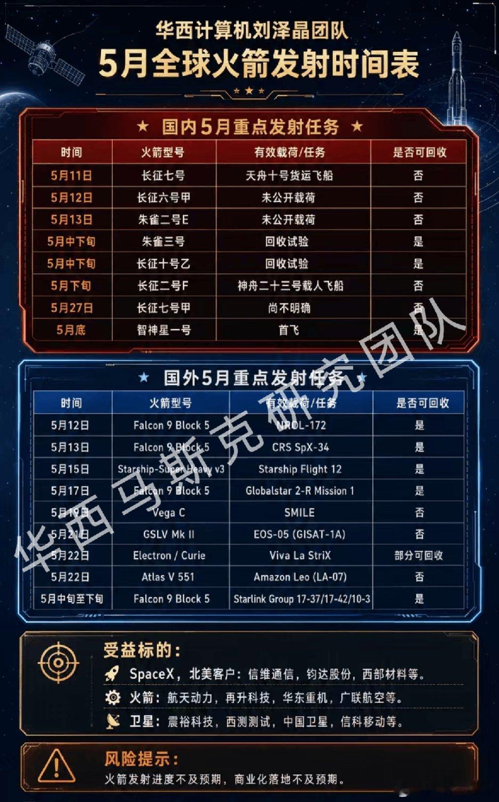美股AI乐观情绪持续发酵 事件：1、长十乙预计于5月中旬首飞，验证海上网系回收技