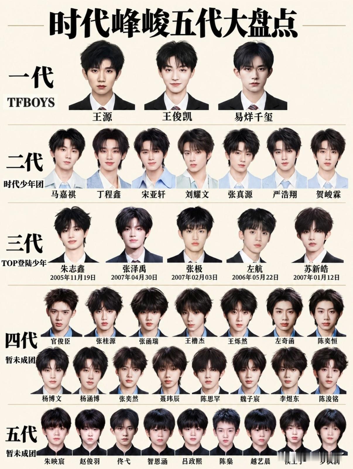 时代峰峻五代全员大合体，说实话除了第一代给人印象深刻，后面几代很容易脸盲。缺少拿