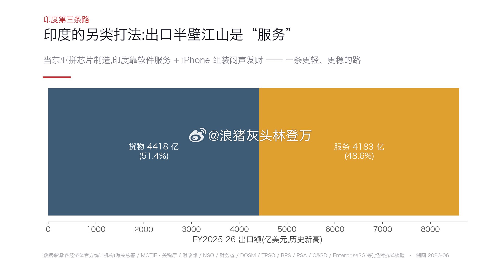 分享图片 