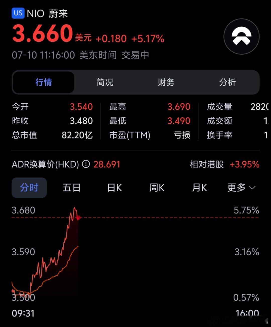 乐道L90定价挺猛的刚刚和老婆分享，蔚来股票涨了得到回复“你7块多买的，现在涨到