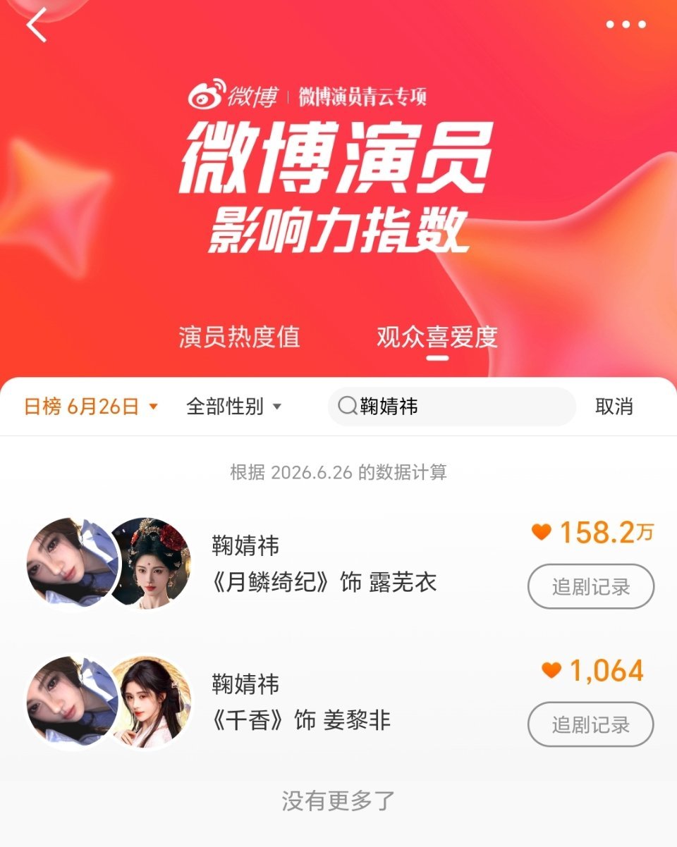 直接搜鞠婧祎，露芜衣和姜黎非我们一起投了微博演员影响力指数