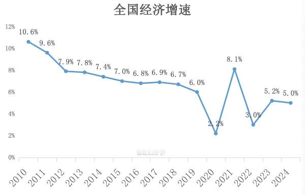 最新，2024年经济数据公布了！2024年分季度来看，一二三四季度经济增速分别是