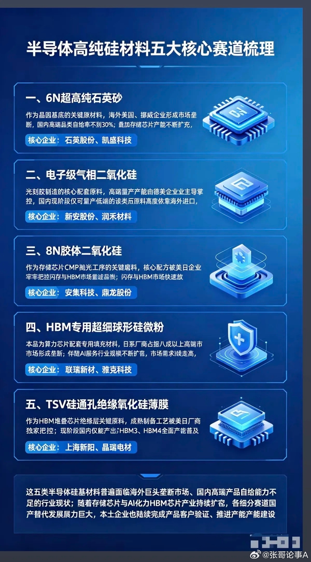 半导体高纯硅材料：五大核心赛道梳理！1.6N超高纯石英砂2.电子级气相二氧化硅3