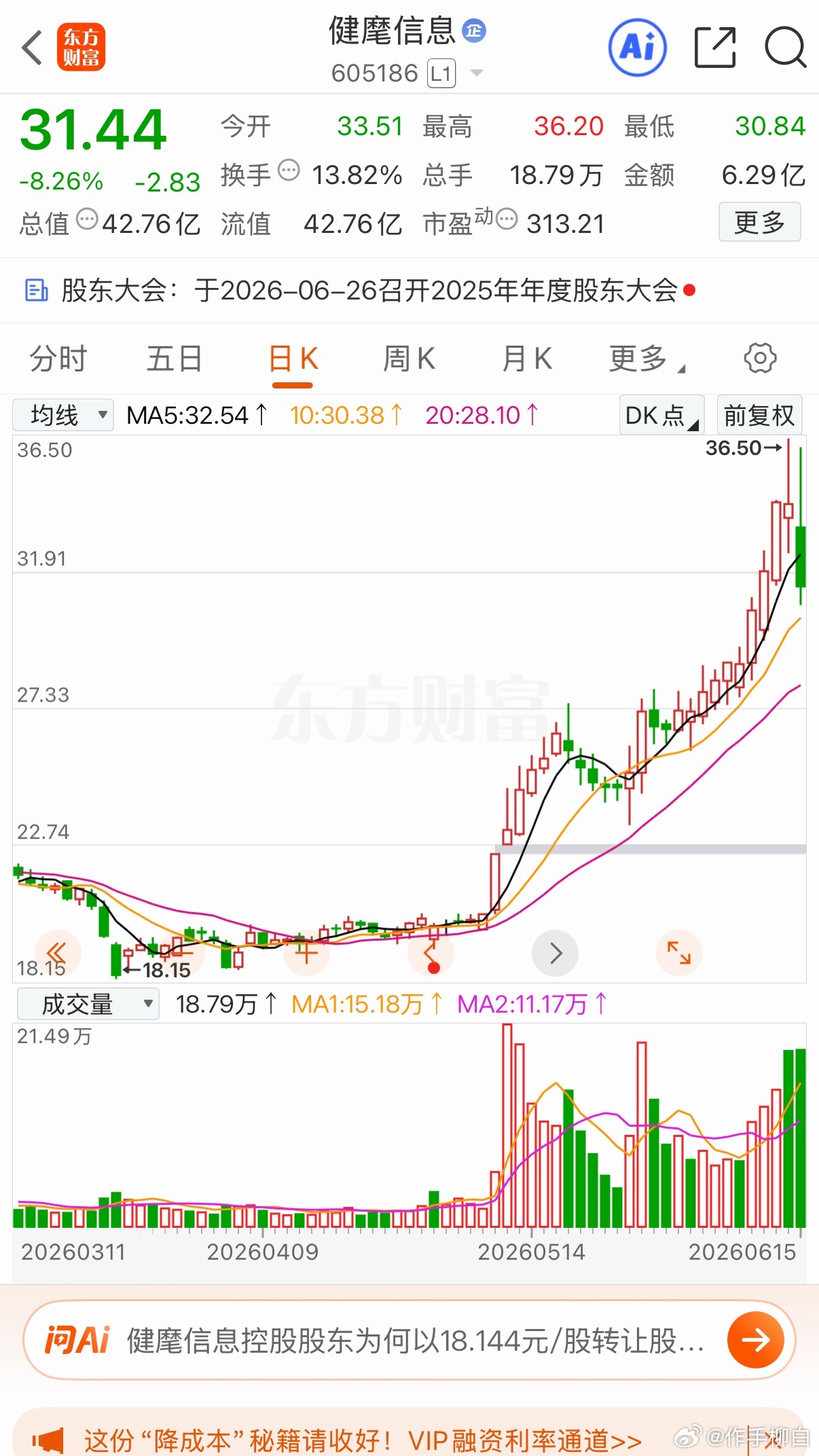 周五尾盘跳水就觉得不对劲 清了是正确的不头铁 