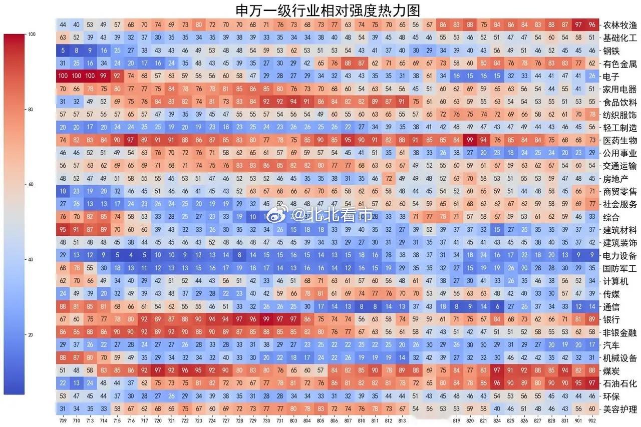没想到，主力大幅减空！ 大盘缩量调整，上证指数跌0.97%，收报3941.39点